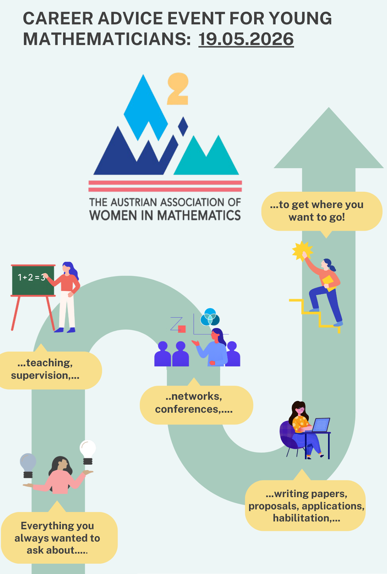 Poster of the Career Advice Event on May 19 organized by the Austrian Association of Women in Mathematics